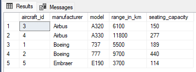 SQL Server Order By Clause By Practical Examples - BPS-Corp