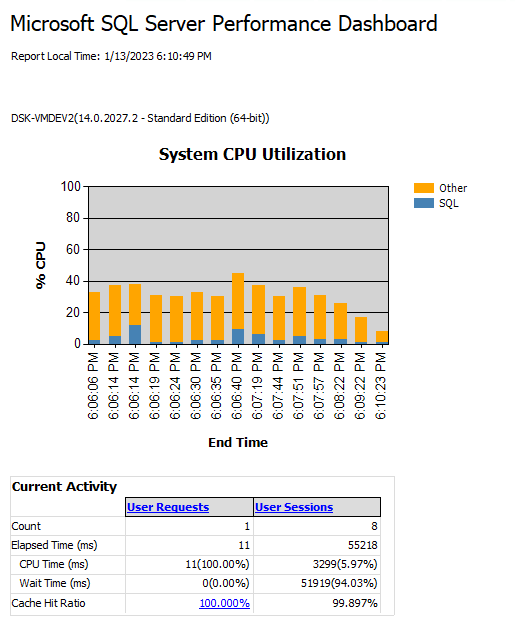 Defining, Connecting and Installing SQL Server Management Studio SSMS ...