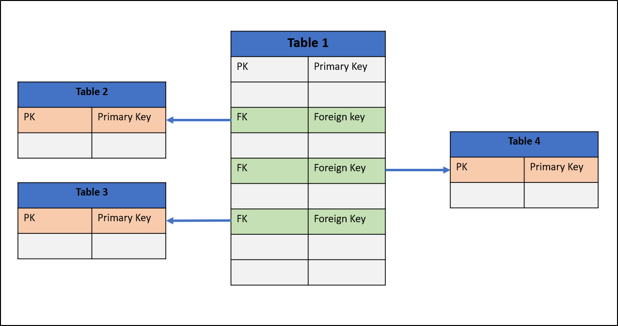 Relational Window The Relational Model And Edgar F. Codd's 12 Rules - BPS-Corp