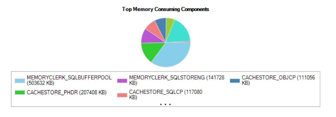 Sql Server Memory Management SQL Server Memory Management - BPS-Corp