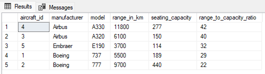 SQL Server Order By Clause By Practical Examples - BPS-Corp