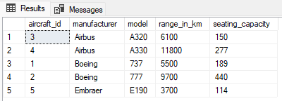SQL Server Order By Clause By Practical Examples - BPS-Corp