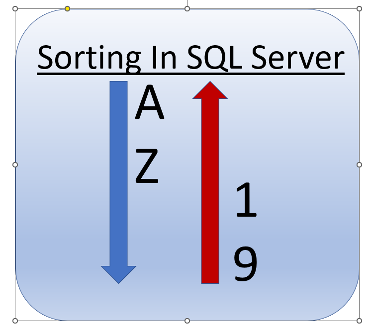 SQL Server Order By Clause By Practical Examples - BPS-Corp