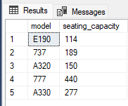 SQL Server Order By Clause By Practical Examples - BPS-Corp