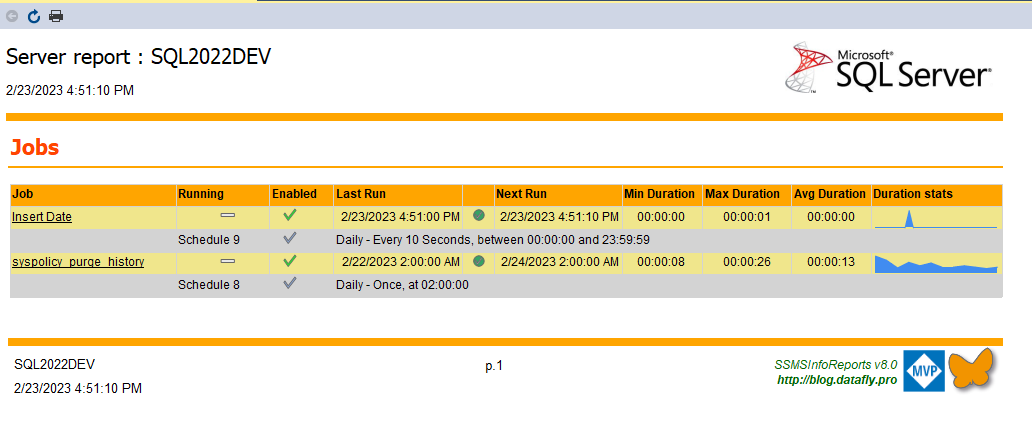SQL Server Jobs With The SQL Agent - BPS-Corp